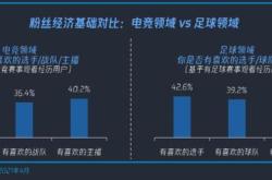 深度解析，在电竞圈，让球到底意味着什么？——揭秘游戏策略与默契的隐形语言