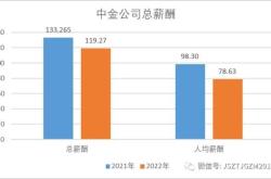 中金降职降薪风波，上半年减员超260人背后的真相