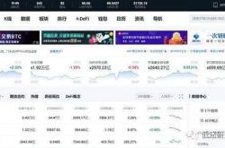 1.确定目标和关键绩效指标（KPIs）