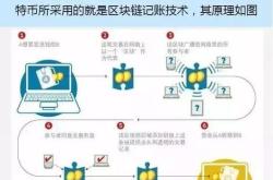 区块链是什么等计算机技术的新型应用模式