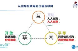 1.透明性与不可篡改性