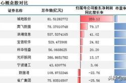 人民币区块链概念股有哪些