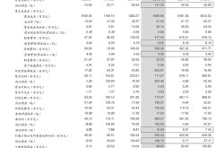 区块链概念股一览表