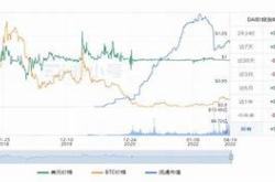 以太币最新价格行情比