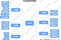 中国有正规的区块链交易平台吗