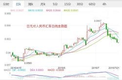日币汇率人民币今日