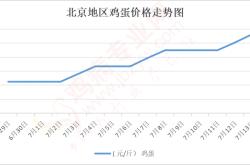 大姜价格最新价格今日行情