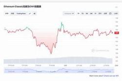 以太坊最新价格多少钱