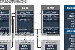 区块链是一种什么样的技术