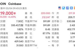 比特币美金最新实情分析