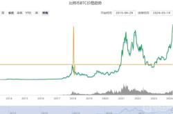 比特币今日价格行情走势分析图