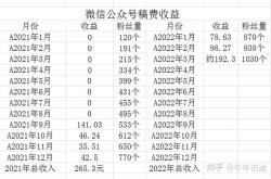 2019区块链app赚钱项目