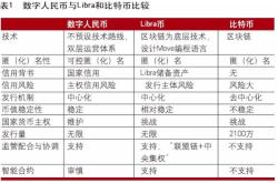 最新数字货币排名前十