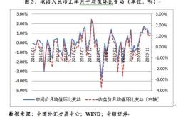 外汇市场的最新行情及发展现状ppt