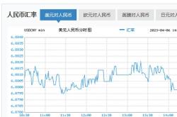 人民币最新外汇行情