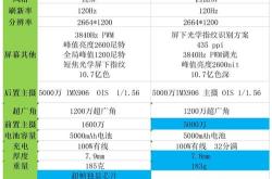 荣耀60参数详细参数