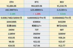 挖矿比特币一天用电量