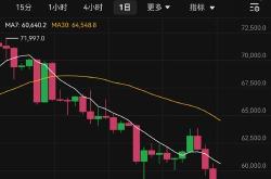 国家对比特币最新政策解读