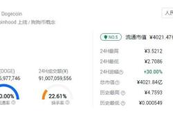 狗狗币最新实时价格行情