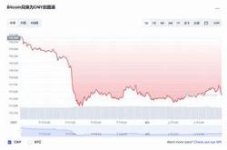 一、比特币的价格波动反映市场信心