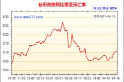 1.台币与人民币汇率概述