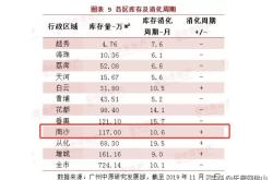 广州南沙全面放开住房限购，影响与展望