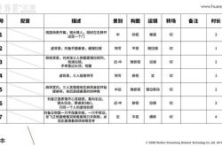 怎么自己制作游戏脚本