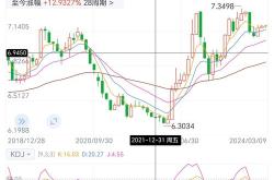 最新比特币价格行情走势图