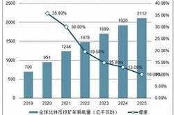 中国不允许比特币挖矿