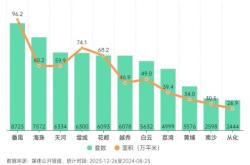 广州全面取消限购，影响与挑战