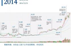 回顾A股最近三十年五次大牛市，原因、特点与未来展望