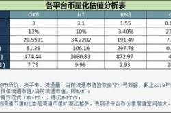 一、币赢网交易所概况