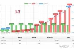 网文作者股市大赚300万后断更，股市风云与创作抉择