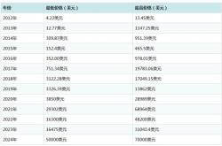 比特币价格实时行情币价格