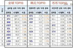 韩国虚拟币交易所排名