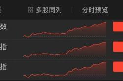 A股猛涨引热议，投资者朋友圈晒盈利热潮涌动