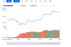 瑞波币今日价格行情