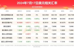 瑞波币今日最新价格