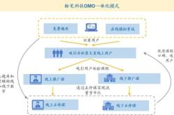 蓝思科技自离扣多少钱