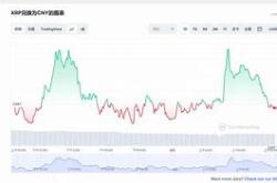 瑞波币2024年能涨到多少钱呢