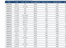 最近一周美元汇率走势分析