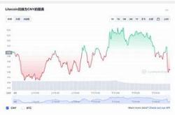 莱特币价格今日行情最新消息查询