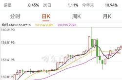 日元汇率走势最新预测表