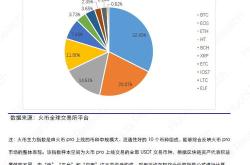 以太坊每日收益