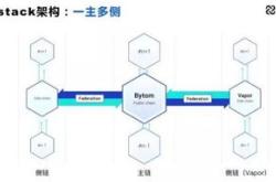 比原链挖矿成本高吗