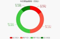 瑞波币翻了多少倍