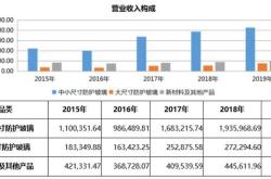 蓝思科技潜力