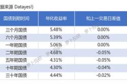 国债收益计算器