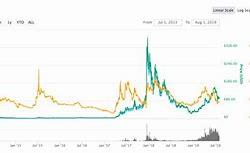 莱特币减半行情最新消息