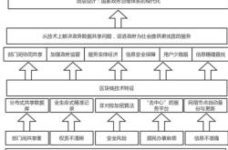 eth浏览器区块链查询